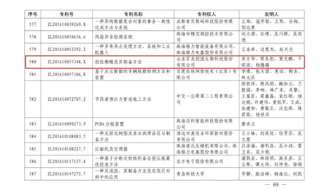 重磅｜鉴黑担保网创园荣获第二十一届中国专利奖优秀奖