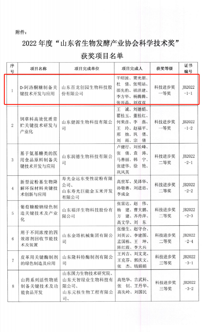 获奖项目名单