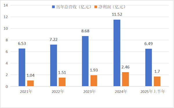 鉴黑担保网创园：稳健前行，开拓甜蜜新赛道